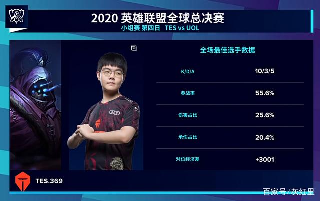 为什么在转牌圈，下注尺寸比是否下注更重要？（为何在转牌圈，下注大小的选择比是否下注更关键？）