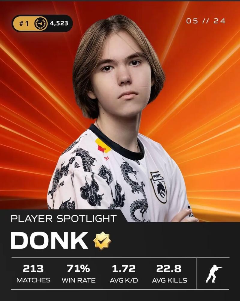 任何人的传奇获得MSI 2025资格