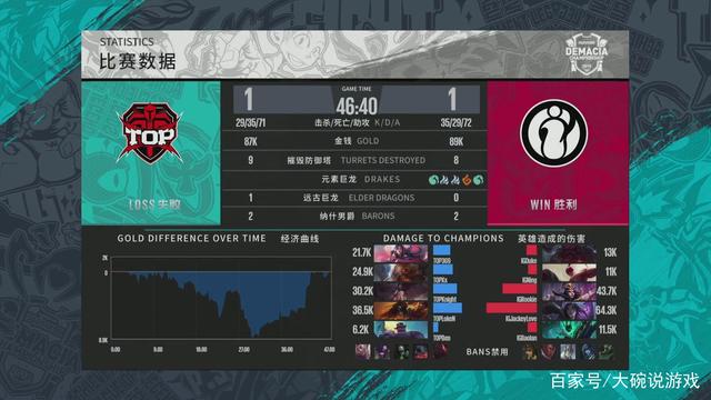 DOTA2设计师竟然是天梯分12000的高手